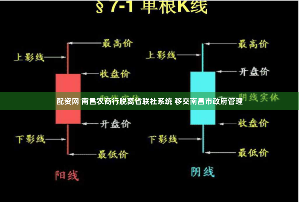 配资网 南昌农商行脱离省联社系统 移交南昌市政府管理